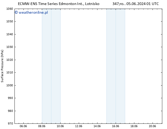 ciśnienie ALL TS czw. 06.06.2024 13 UTC