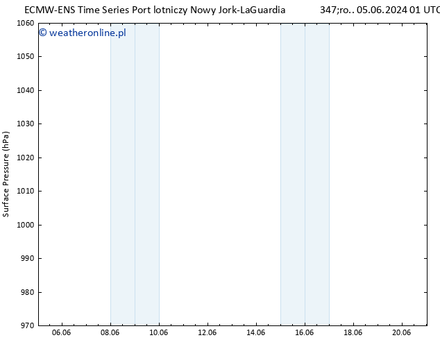 ciśnienie ALL TS so. 08.06.2024 01 UTC