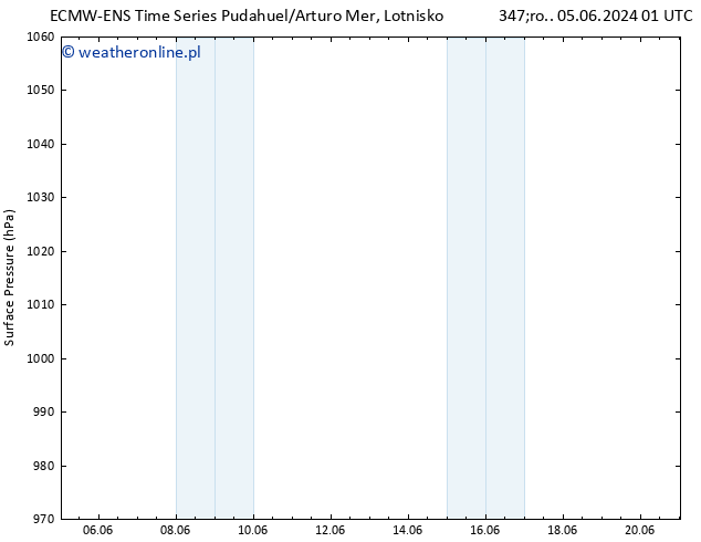 ciśnienie ALL TS śro. 05.06.2024 01 UTC