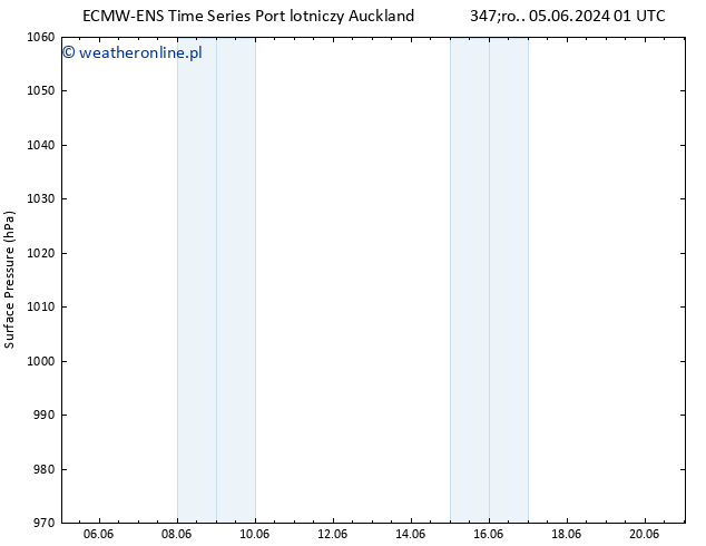 ciśnienie ALL TS śro. 05.06.2024 07 UTC