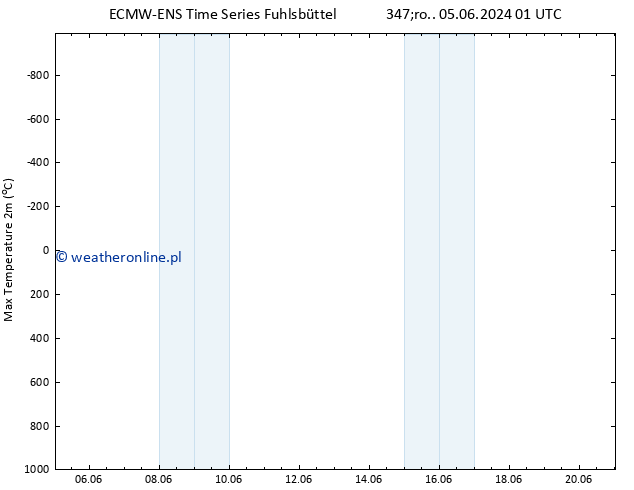 Max. Temperatura (2m) ALL TS pon. 17.06.2024 07 UTC