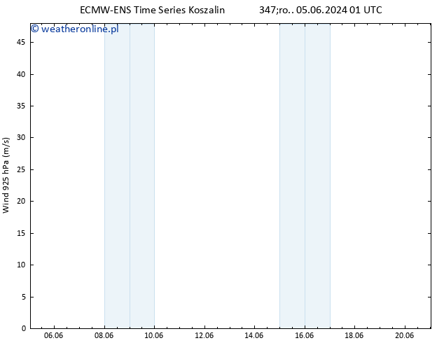 wiatr 925 hPa ALL TS śro. 05.06.2024 07 UTC