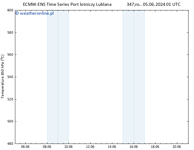 Height 500 hPa ALL TS czw. 20.06.2024 13 UTC