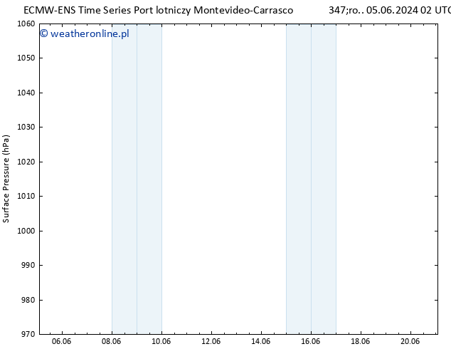 ciśnienie ALL TS wto. 11.06.2024 14 UTC