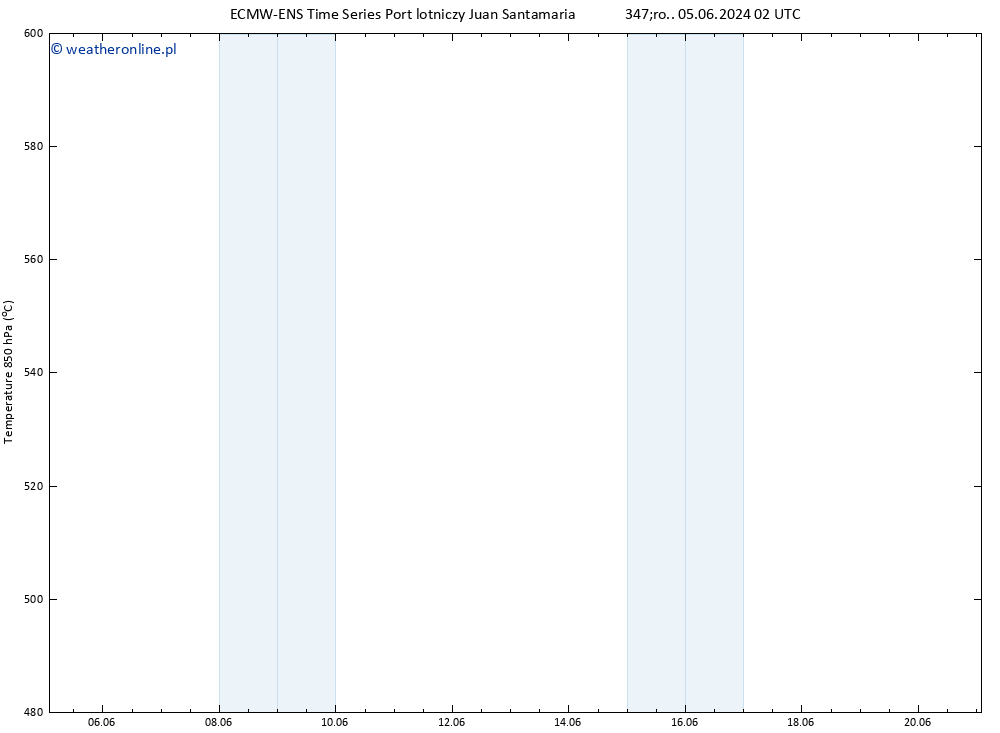 Height 500 hPa ALL TS śro. 05.06.2024 08 UTC