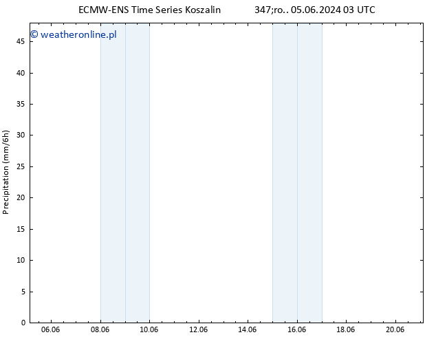 opad ALL TS wto. 18.06.2024 03 UTC