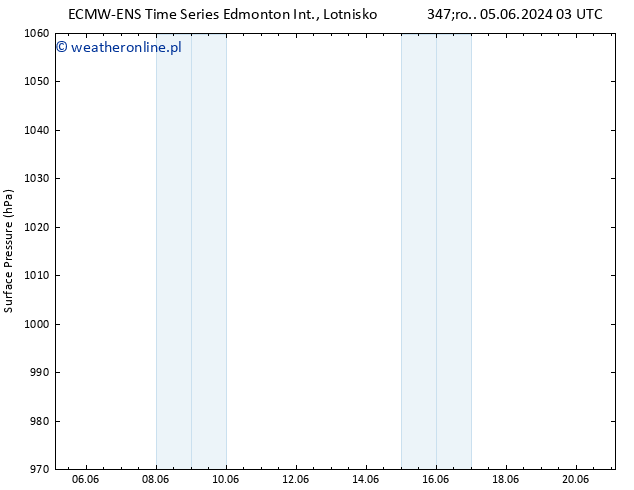 ciśnienie ALL TS czw. 06.06.2024 03 UTC