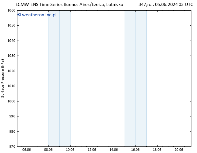 ciśnienie ALL TS wto. 11.06.2024 21 UTC