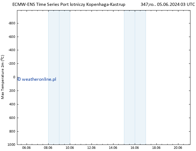 Max. Temperatura (2m) ALL TS so. 15.06.2024 03 UTC