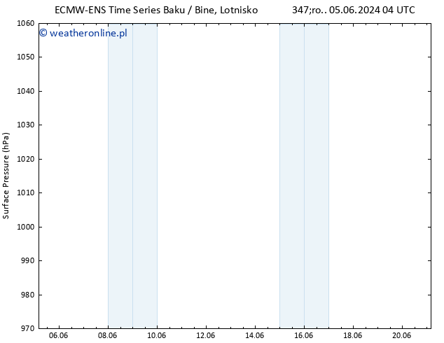 ciśnienie ALL TS pt. 21.06.2024 04 UTC