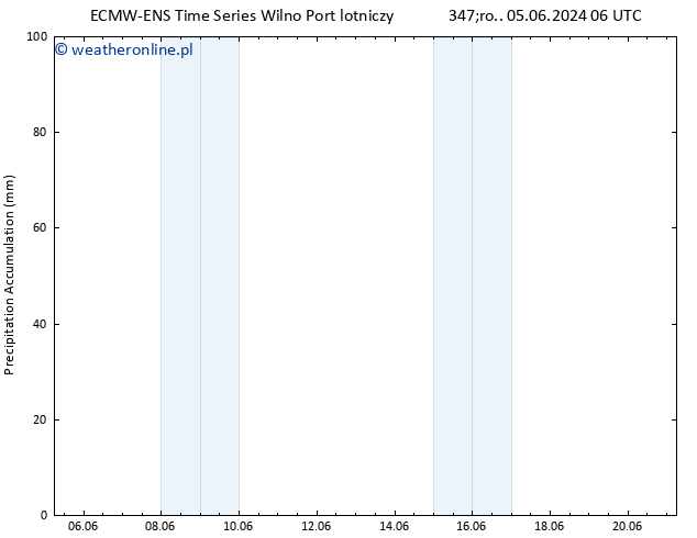 Precipitation accum. ALL TS czw. 06.06.2024 06 UTC