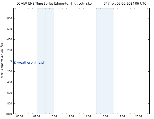 Max. Temperatura (2m) ALL TS śro. 12.06.2024 18 UTC