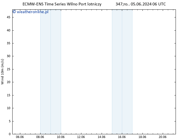 wiatr 10 m ALL TS śro. 12.06.2024 18 UTC