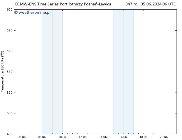 Height 500 hPa ALL TS nie. 09.06.2024 18 UTC