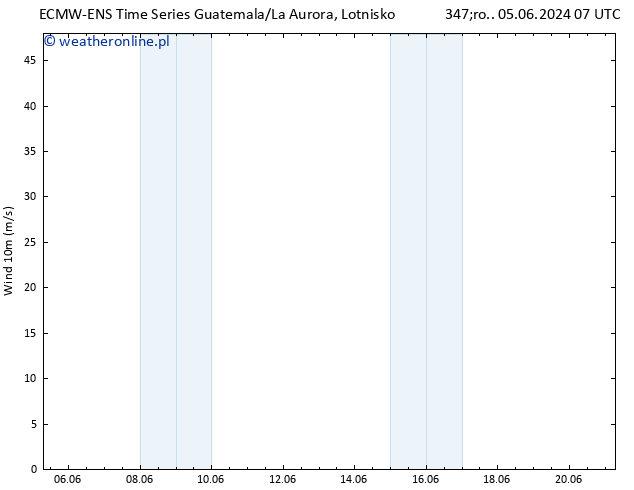 wiatr 10 m ALL TS śro. 05.06.2024 13 UTC