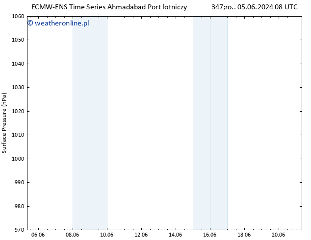 ciśnienie ALL TS pon. 10.06.2024 02 UTC