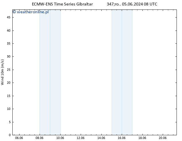 wiatr 10 m ALL TS so. 08.06.2024 08 UTC