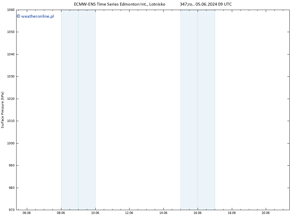 ciśnienie ALL TS pt. 07.06.2024 09 UTC