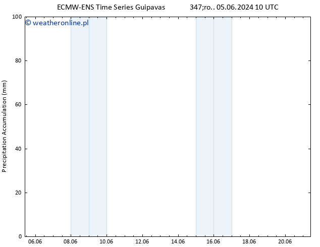 Precipitation accum. ALL TS pt. 07.06.2024 16 UTC