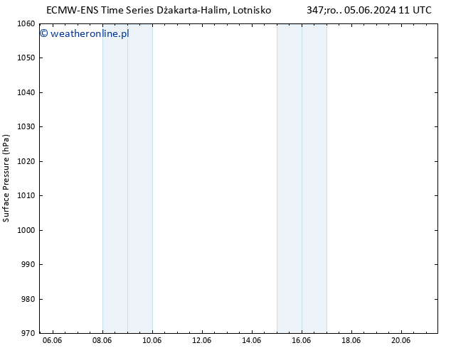 ciśnienie ALL TS wto. 11.06.2024 23 UTC