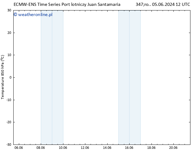 Temp. 850 hPa ALL TS śro. 05.06.2024 18 UTC