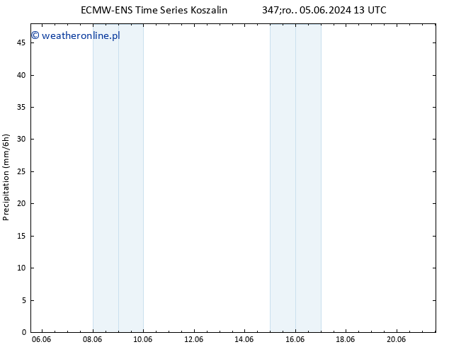 opad ALL TS so. 15.06.2024 19 UTC