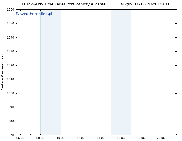 ciśnienie ALL TS nie. 09.06.2024 19 UTC