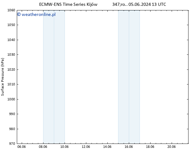 ciśnienie ALL TS pon. 10.06.2024 07 UTC