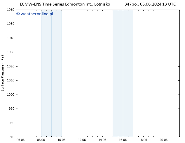 ciśnienie ALL TS śro. 05.06.2024 19 UTC