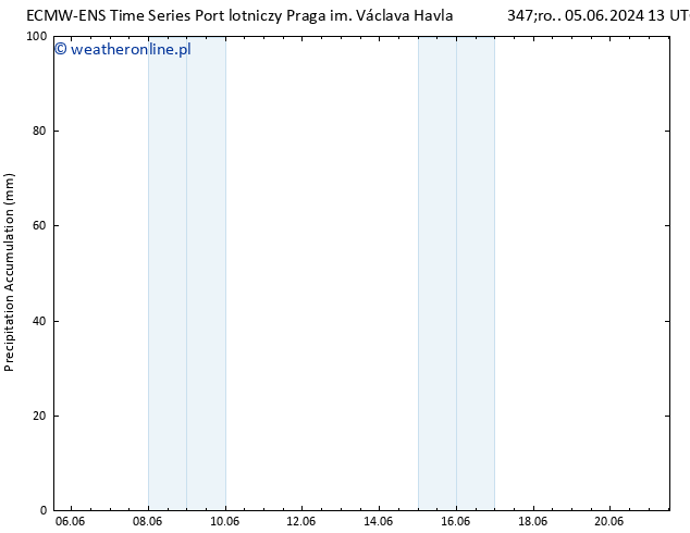 Precipitation accum. ALL TS pt. 07.06.2024 19 UTC