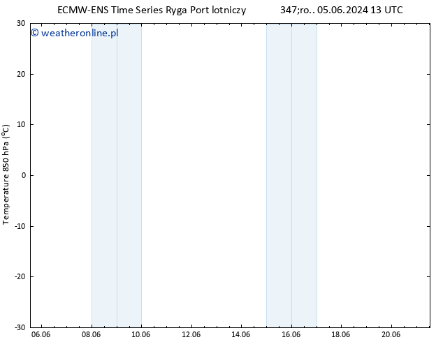 Temp. 850 hPa ALL TS śro. 12.06.2024 19 UTC