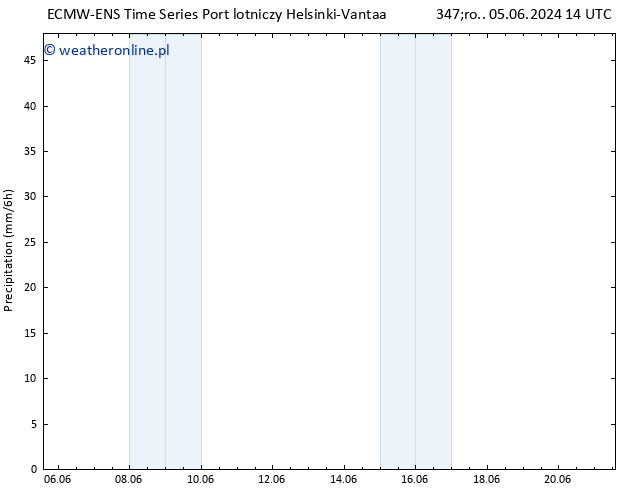 opad ALL TS śro. 05.06.2024 20 UTC