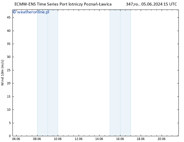 wiatr 10 m ALL TS śro. 05.06.2024 15 UTC