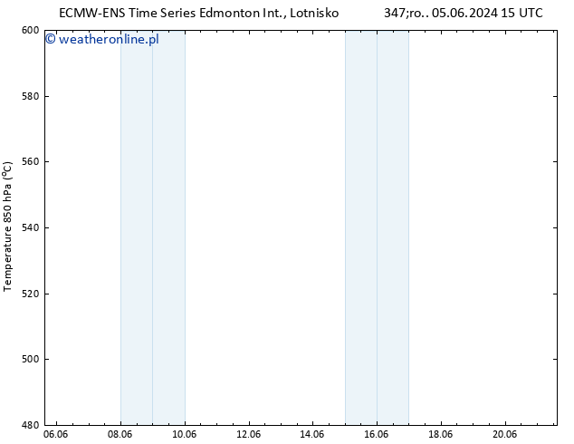 Height 500 hPa ALL TS czw. 06.06.2024 15 UTC