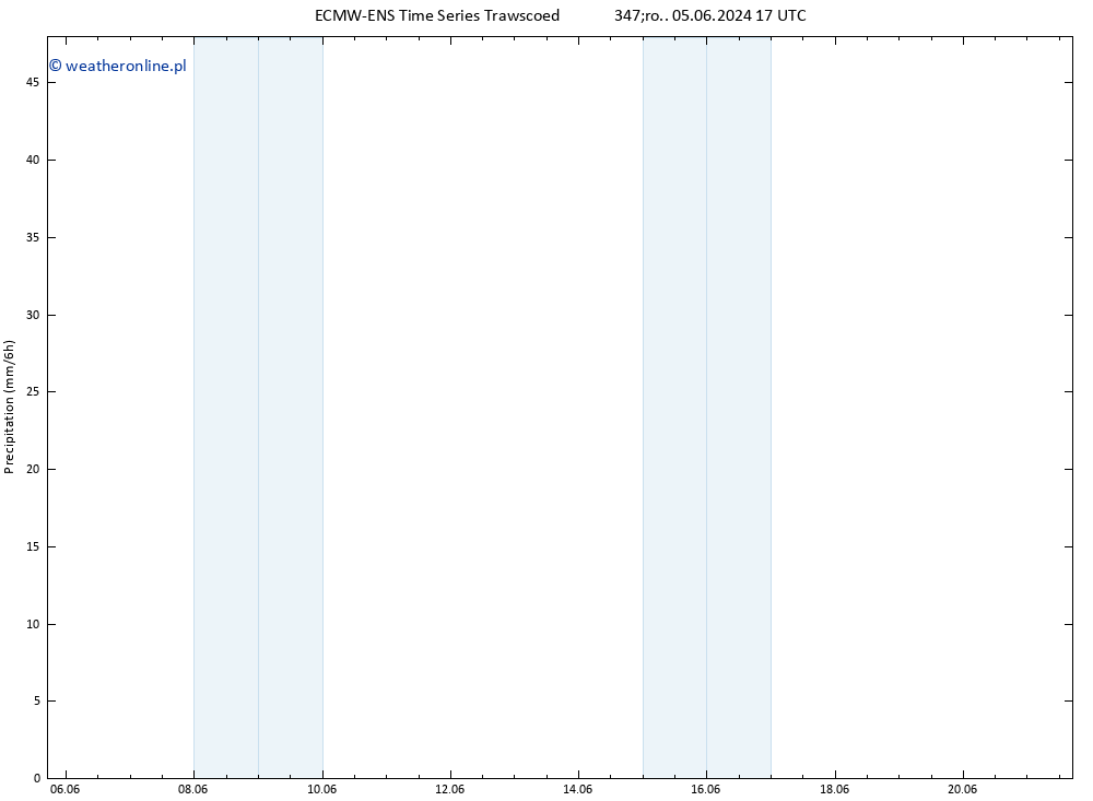 opad ALL TS śro. 05.06.2024 23 UTC