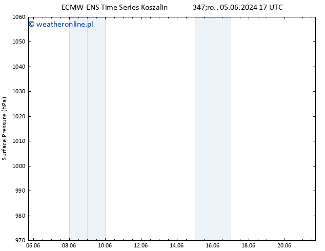 ciśnienie ALL TS so. 08.06.2024 17 UTC