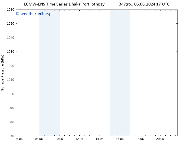 ciśnienie ALL TS pon. 10.06.2024 11 UTC