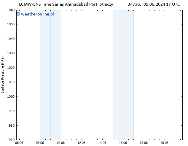 ciśnienie ALL TS pon. 10.06.2024 11 UTC