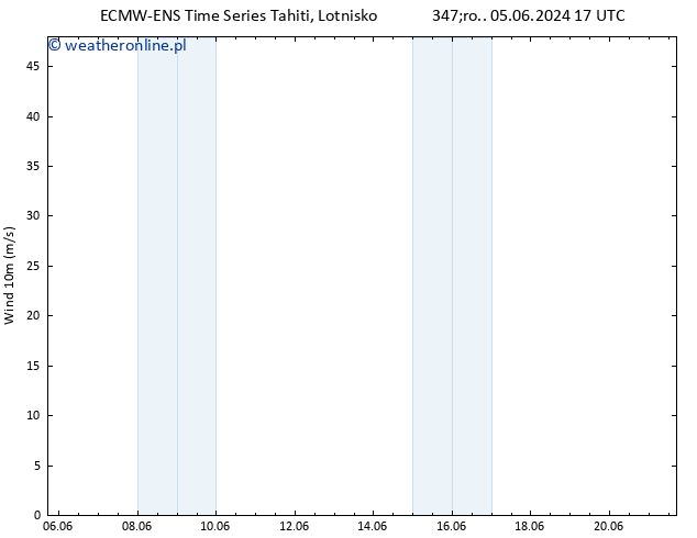 wiatr 10 m ALL TS śro. 12.06.2024 11 UTC