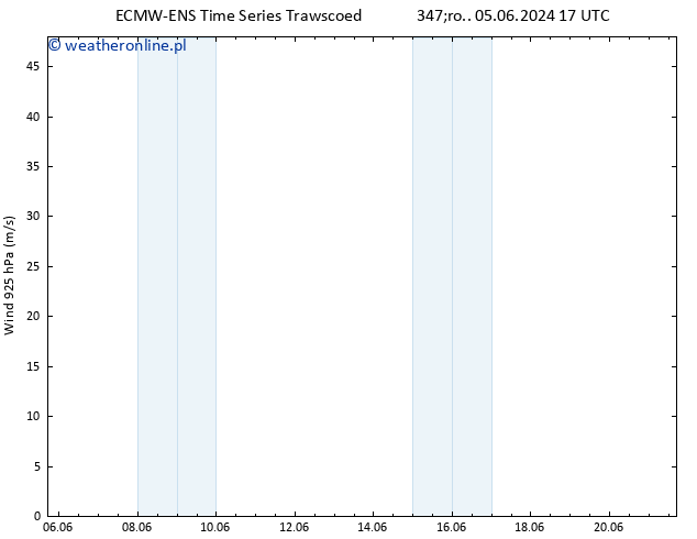 wiatr 925 hPa ALL TS śro. 05.06.2024 23 UTC