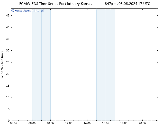 wiatr 925 hPa ALL TS wto. 11.06.2024 05 UTC