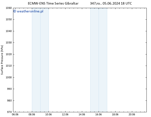 ciśnienie ALL TS śro. 12.06.2024 06 UTC