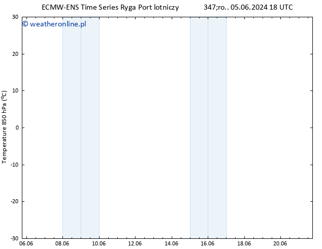 Temp. 850 hPa ALL TS czw. 06.06.2024 18 UTC