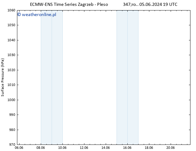 ciśnienie ALL TS czw. 06.06.2024 01 UTC