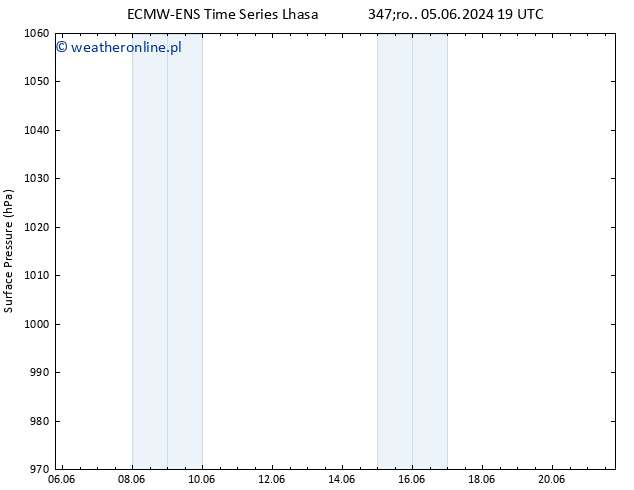 ciśnienie ALL TS so. 08.06.2024 19 UTC