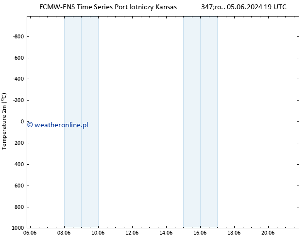 mapa temperatury (2m) ALL TS czw. 06.06.2024 01 UTC