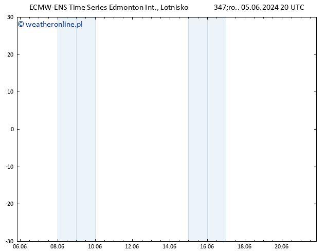 ciśnienie ALL TS śro. 12.06.2024 20 UTC