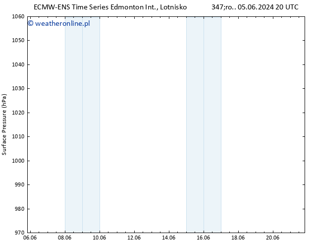 ciśnienie ALL TS wto. 11.06.2024 08 UTC