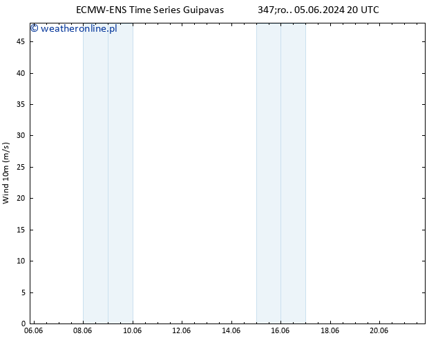 wiatr 10 m ALL TS wto. 11.06.2024 08 UTC