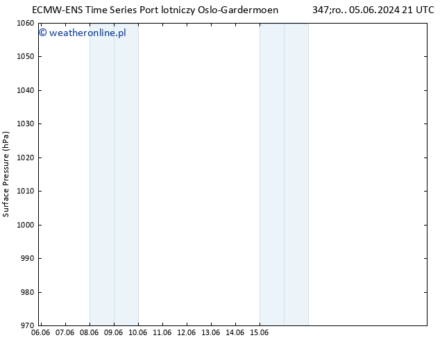 ciśnienie ALL TS so. 08.06.2024 15 UTC